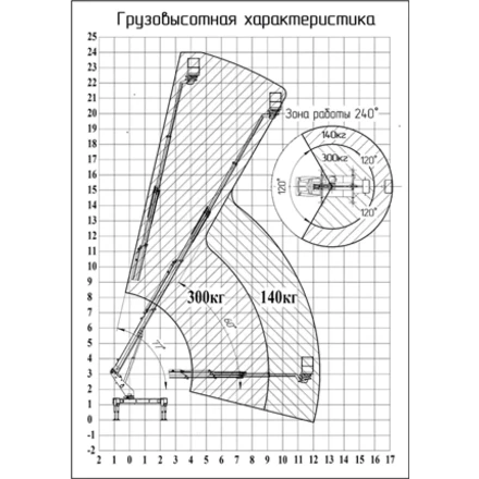 ВИПО - 24 КАМАЗ-43253