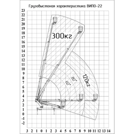 ВИПО - 22 КАМАЗ-43253