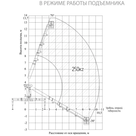 ДВИНА 4000.10 КАМАЗ-43118