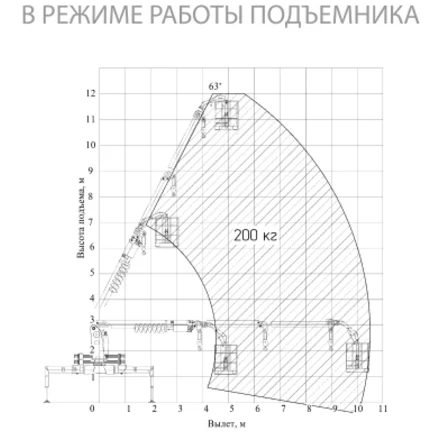 Двина 3200.8 КАМАЗ-65116