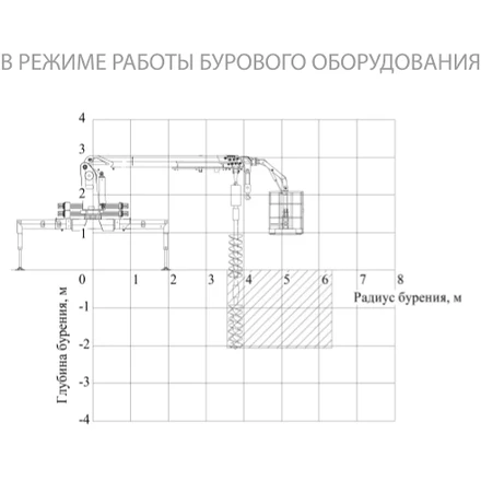 Двина 3200.8 КАМАЗ-65116