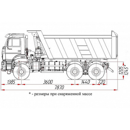 Самосвал KAMAZ-6522-53