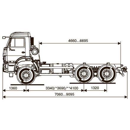 ШАССИ KAMAZ-65111-50